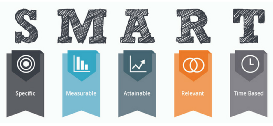 مهارت هدف گذاری هوشمند SMART