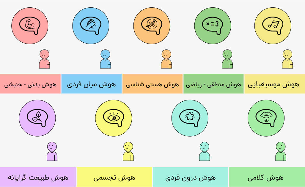 نقش های چند گانه