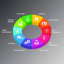 تکامل آگاهانه