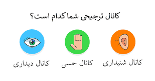 مذاکره براساس کانالهای ارتباطی ترجیهی افراد