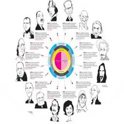 تیپ شناسی شخصیت MBTI