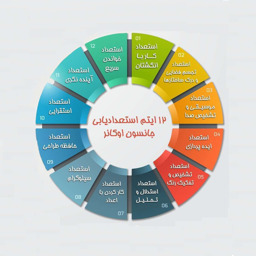 آزمون های انواع هوش و استعداد یابی