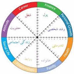 تعادل درچرخ زندگی